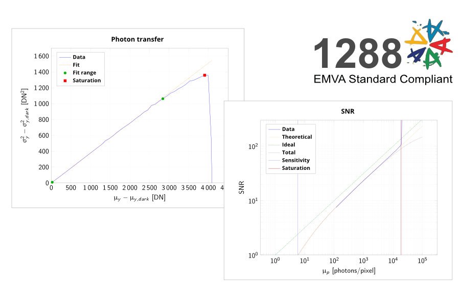 EMVA 1288 test